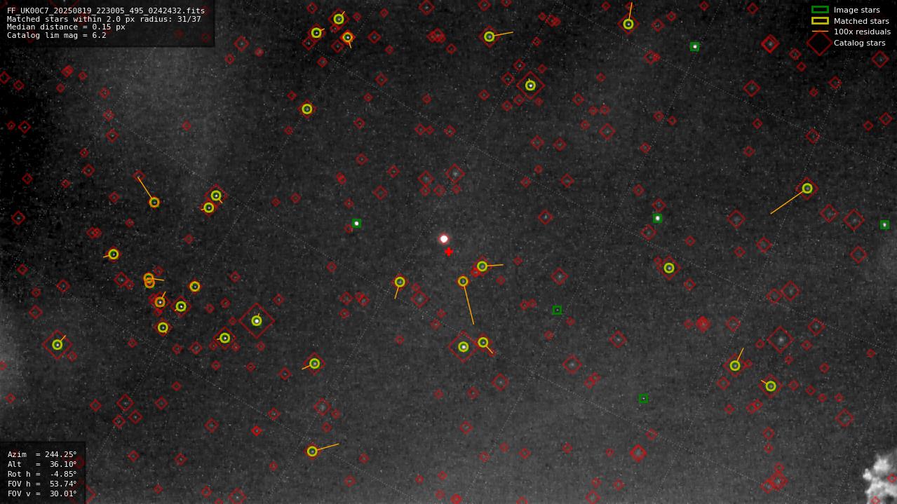 Astrometry report
