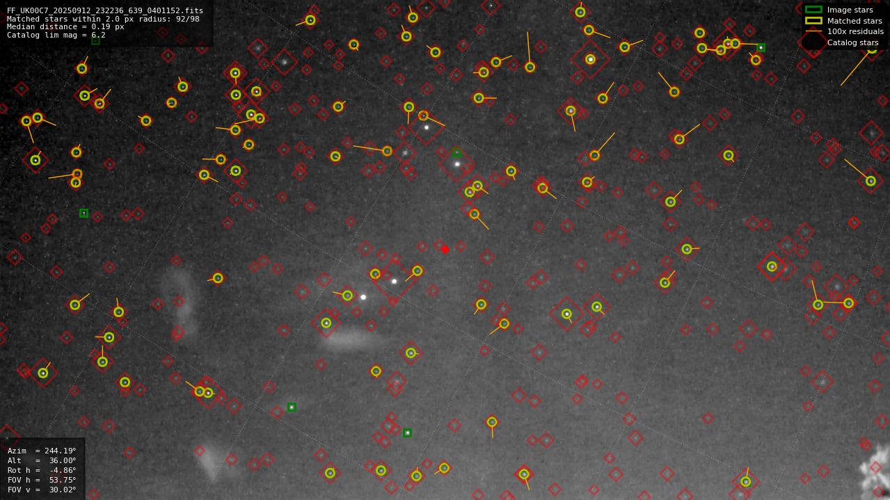 Astrometry report