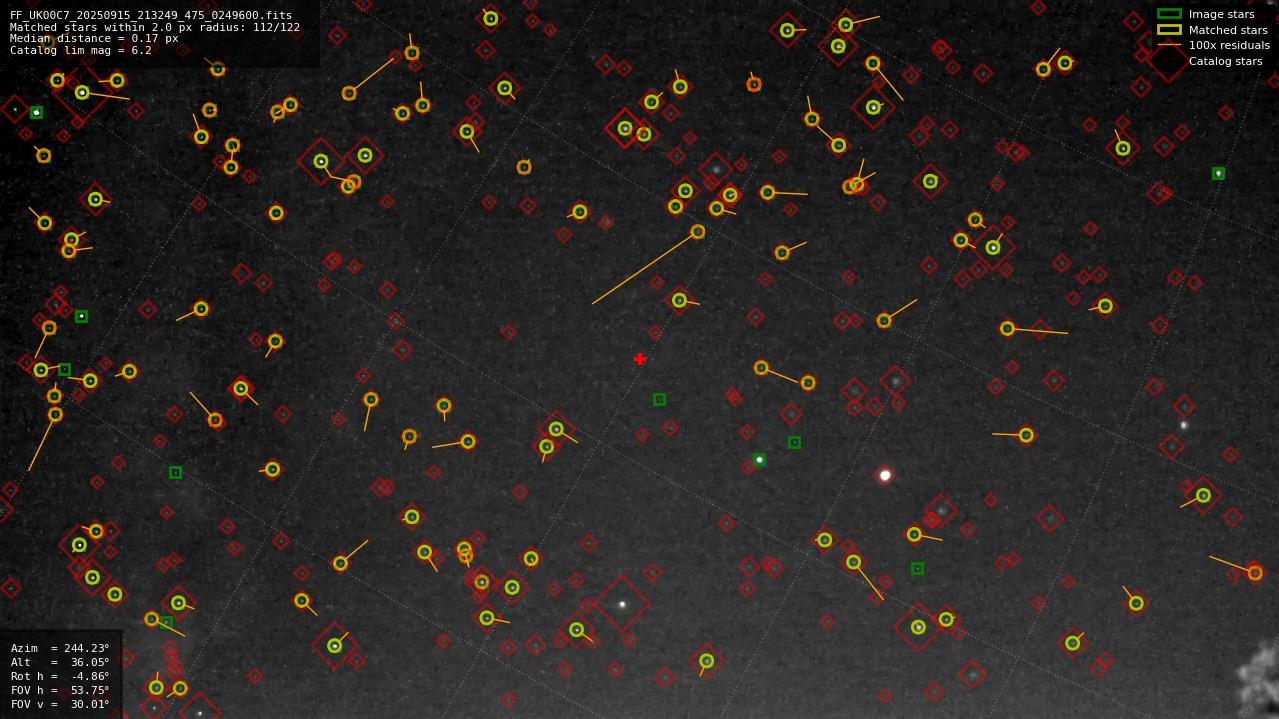 Astrometry report