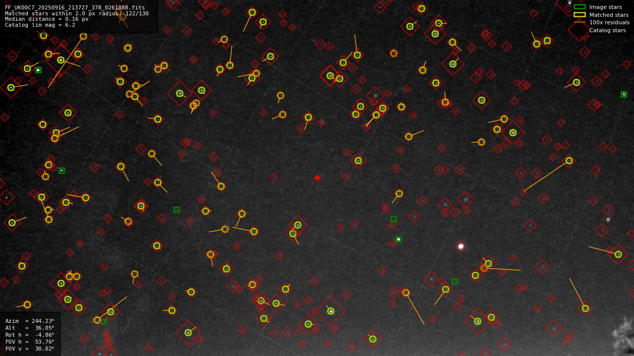 Astrometry report