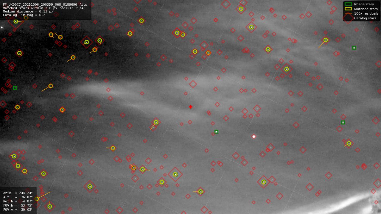 Astrometry report