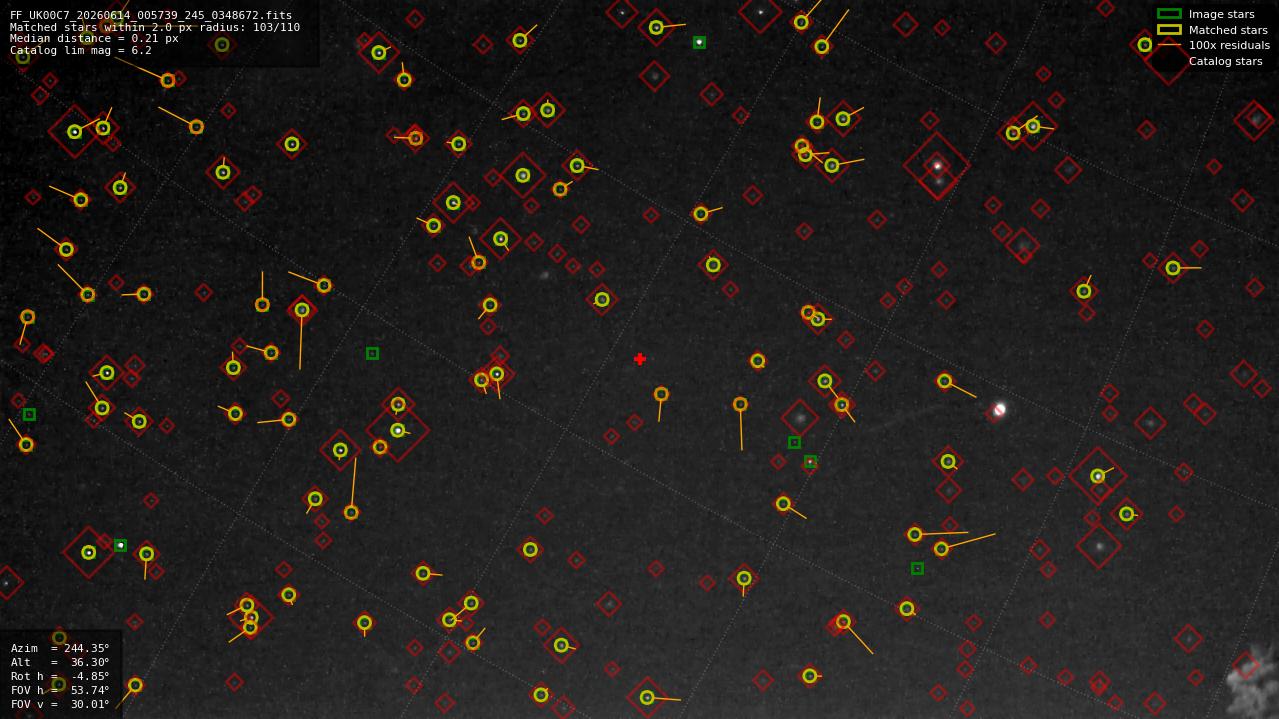 Astrometry report