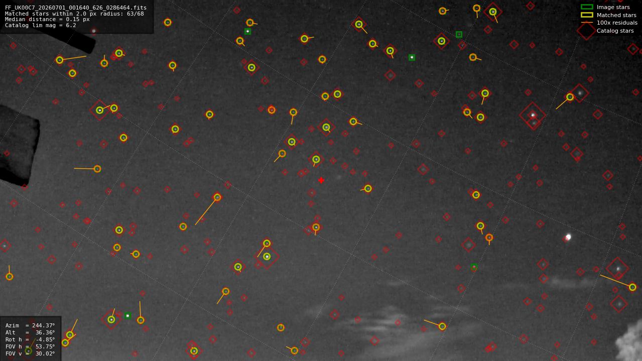 Astrometry report