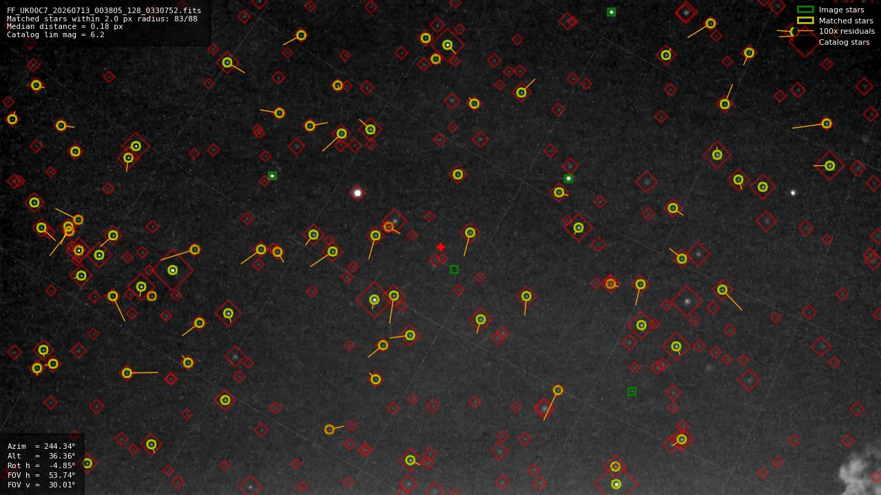 Astrometry report
