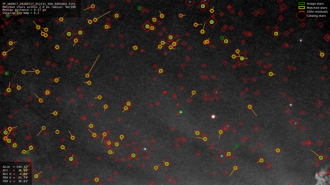 Astrometry report