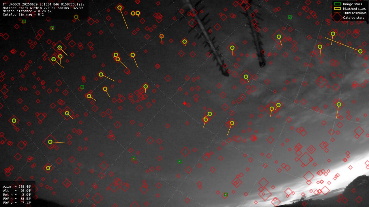 Astrometry report