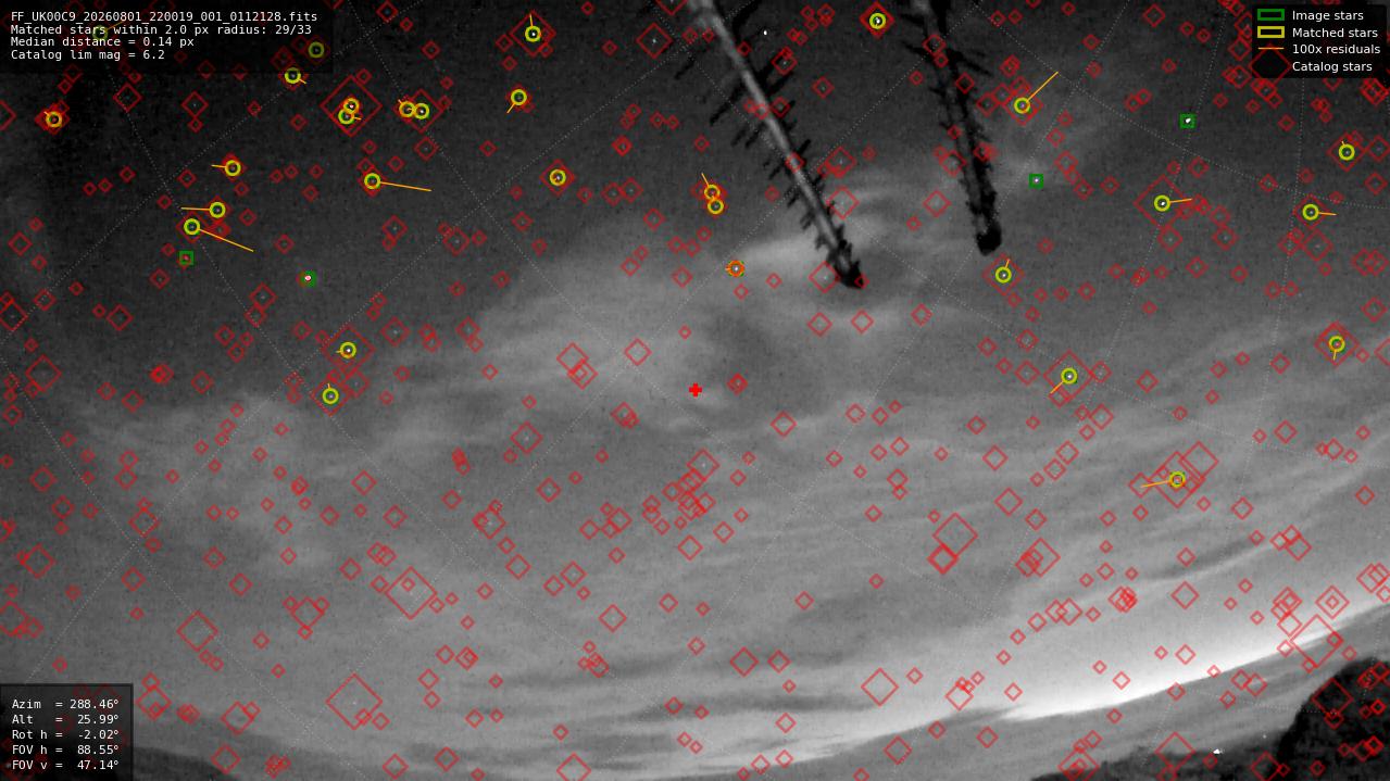 Astrometry report