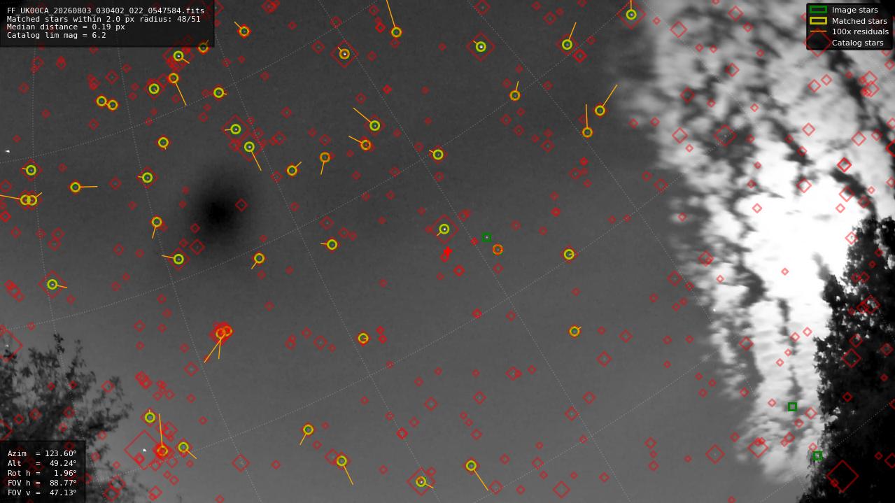 Astrometry report