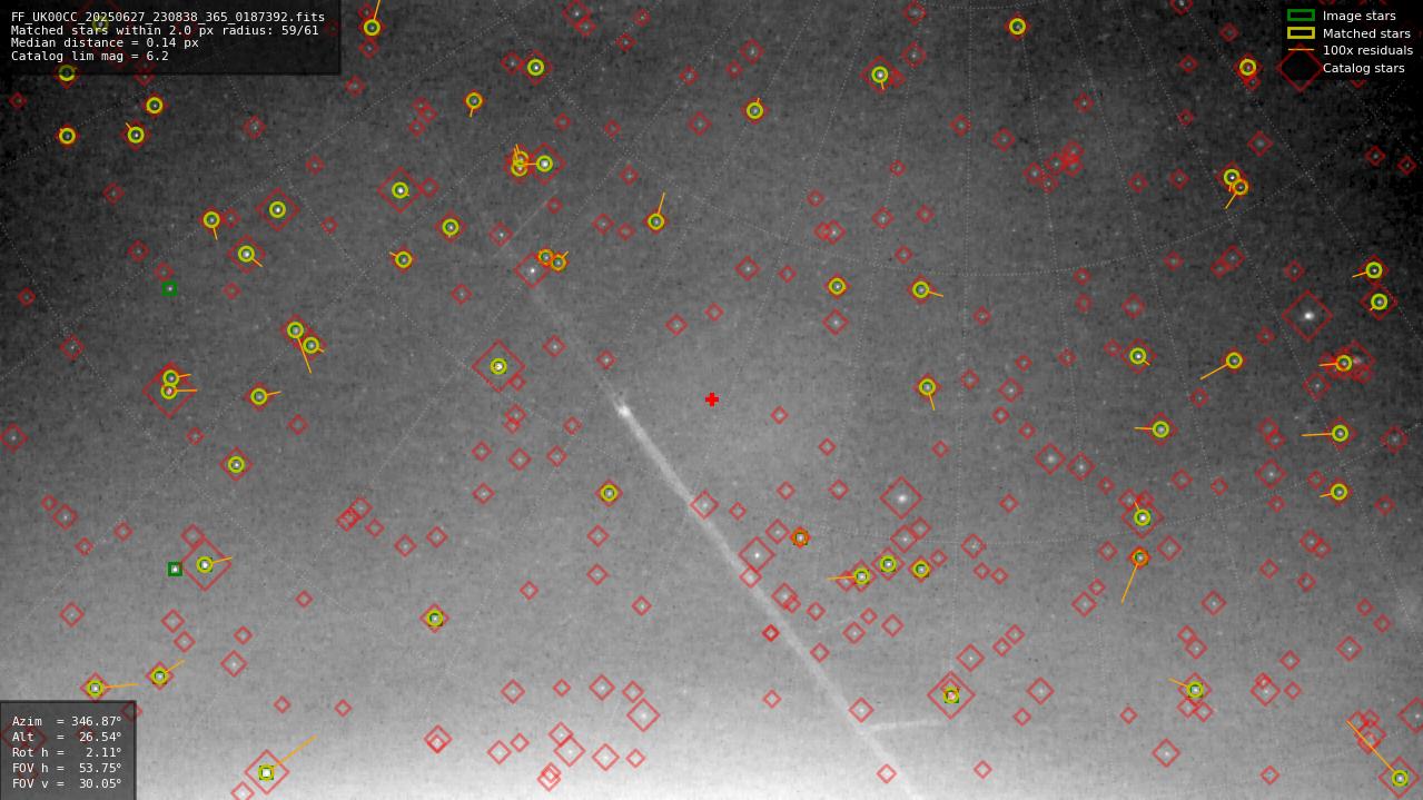 Astrometry report