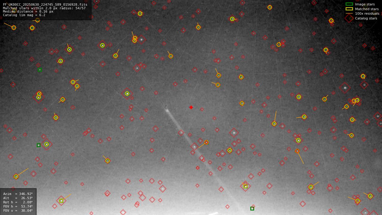 Astrometry report