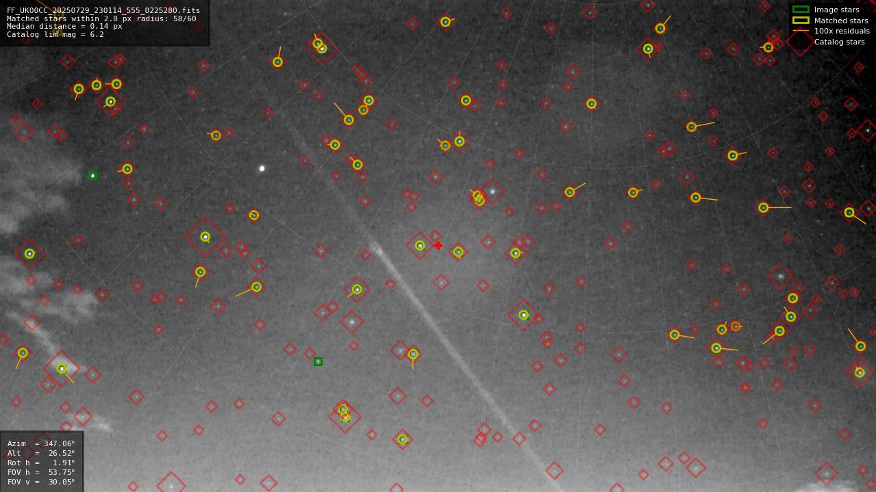 Astrometry report