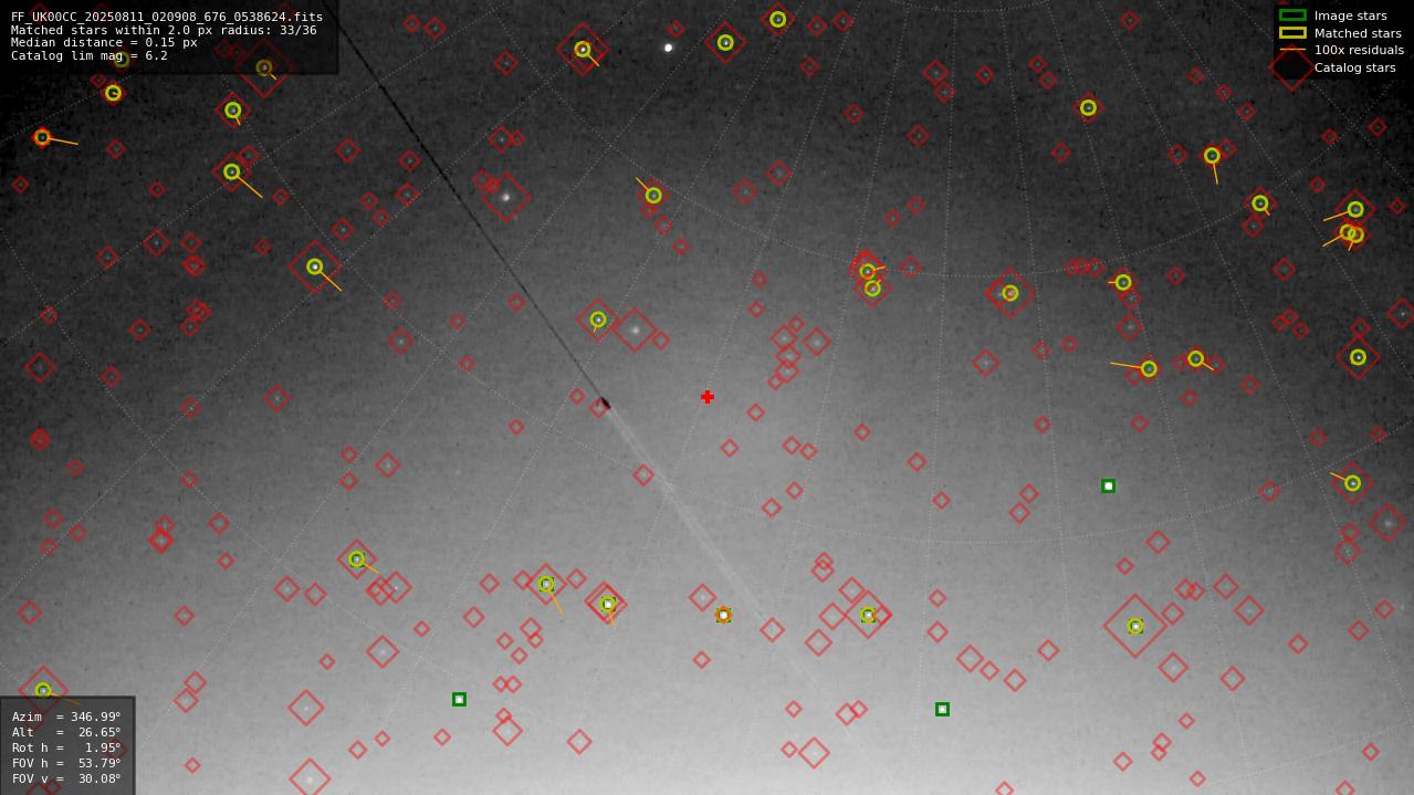 Astrometry report
