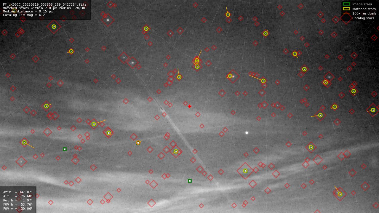 Astrometry report
