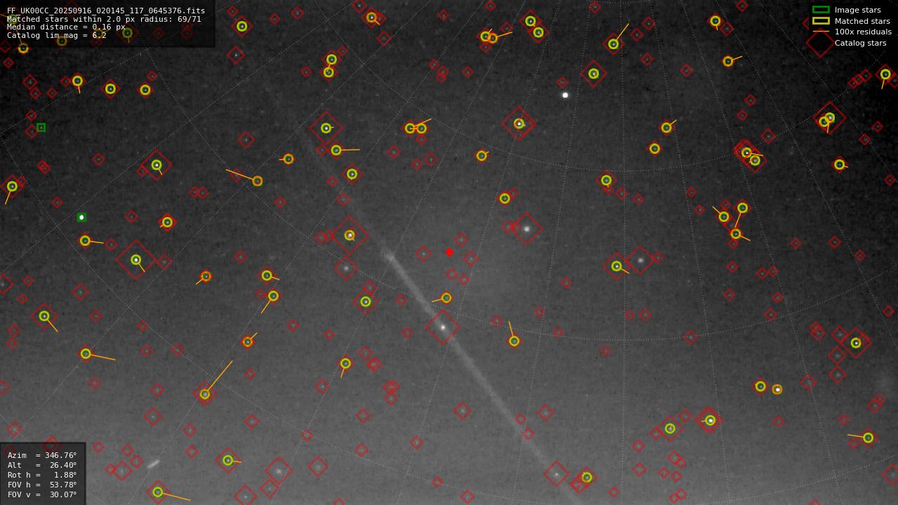 Astrometry report
