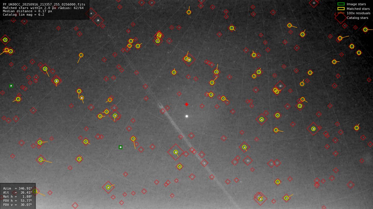 Astrometry report