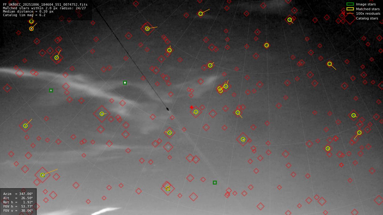 Astrometry report