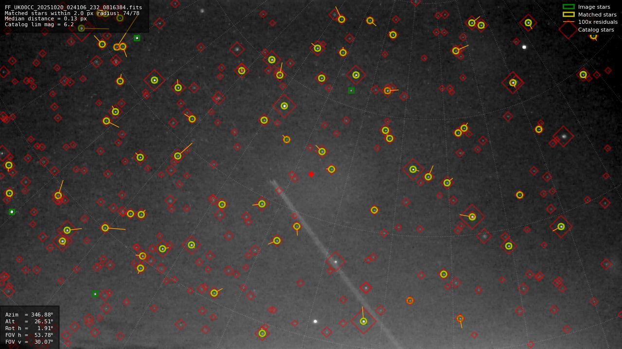 Astrometry report