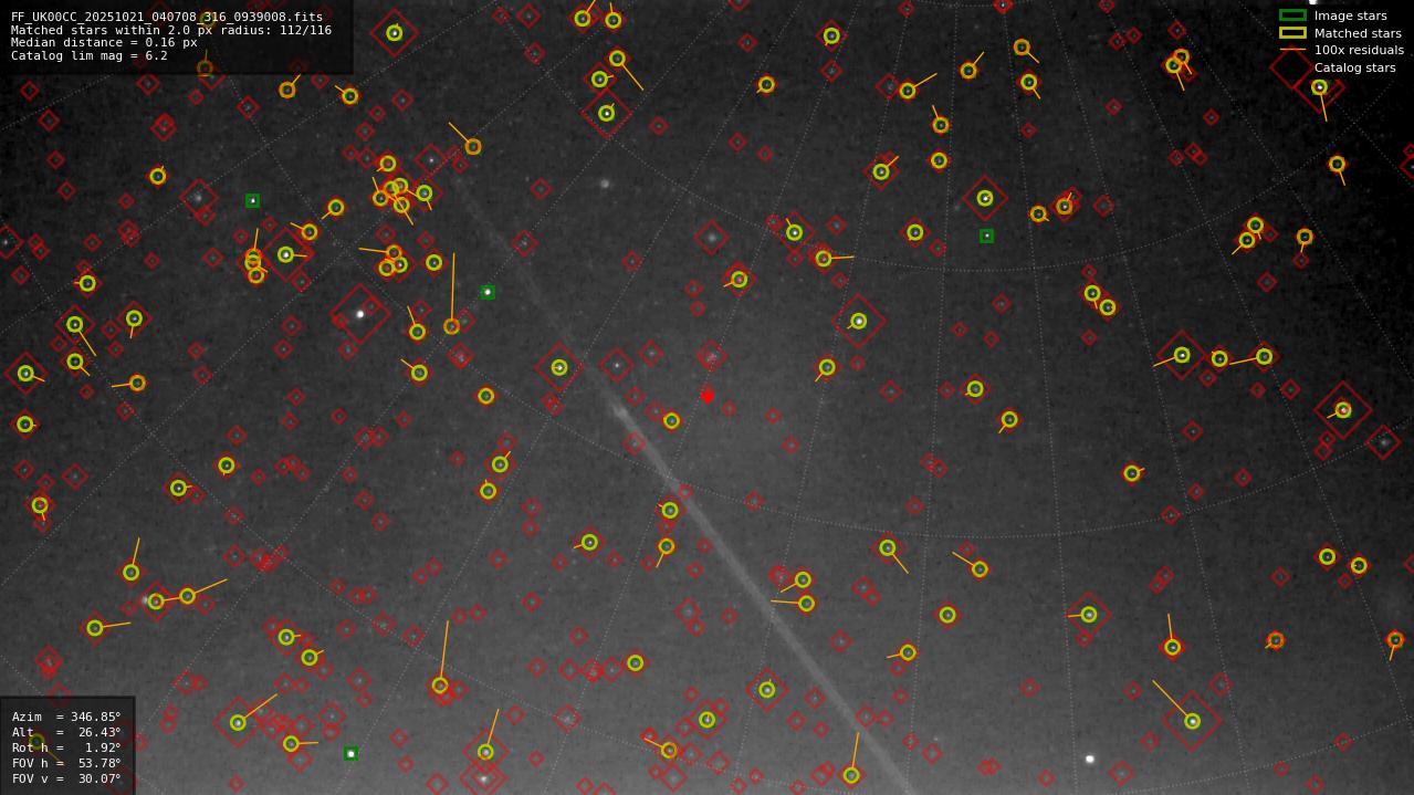 Astrometry report