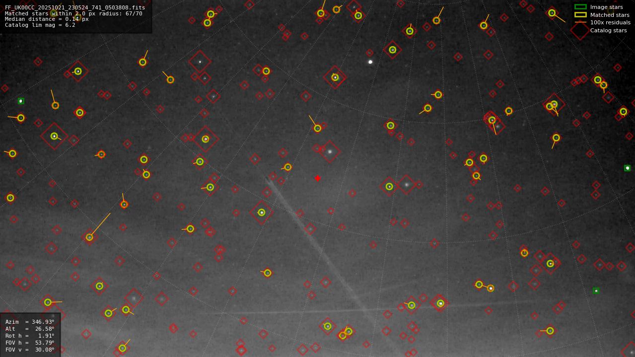 Astrometry report