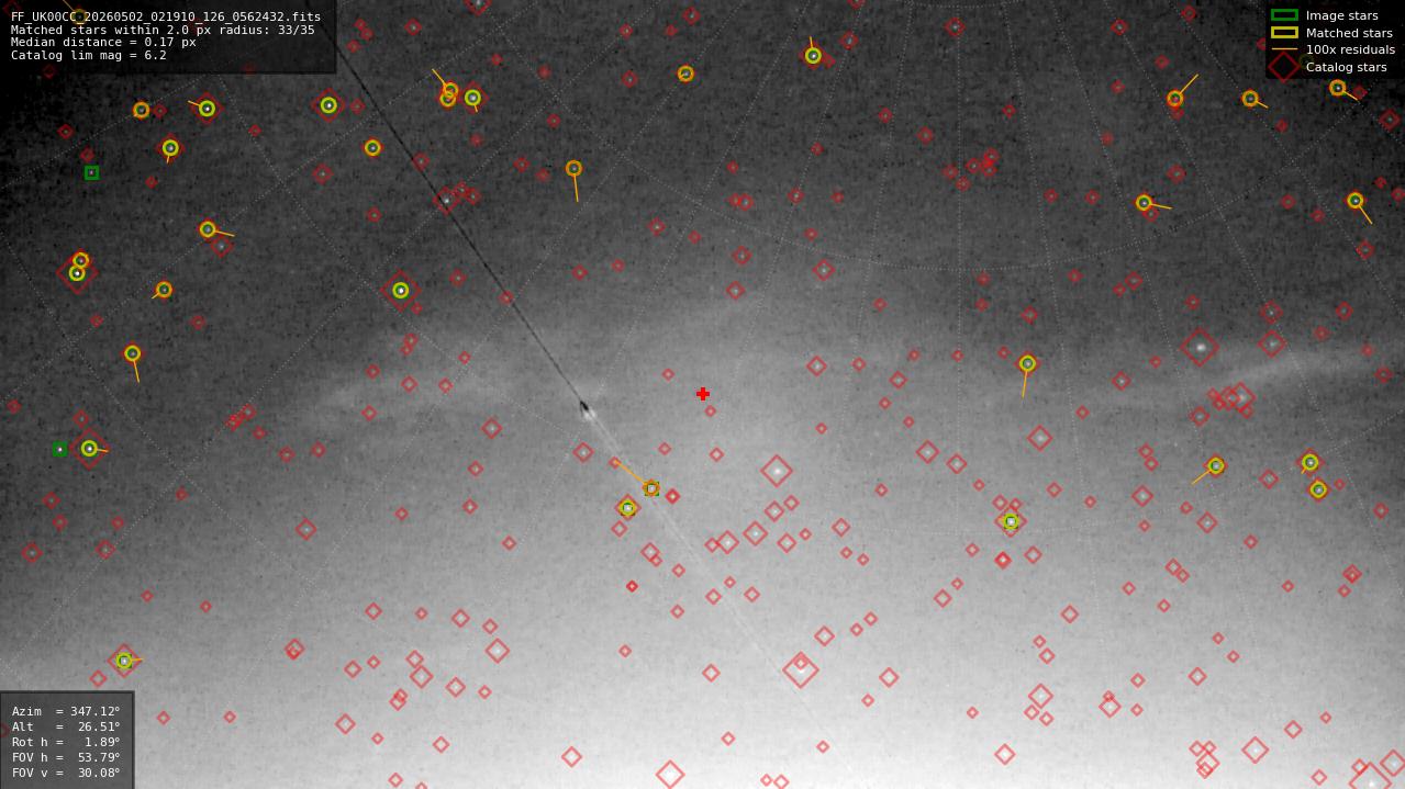Astrometry report