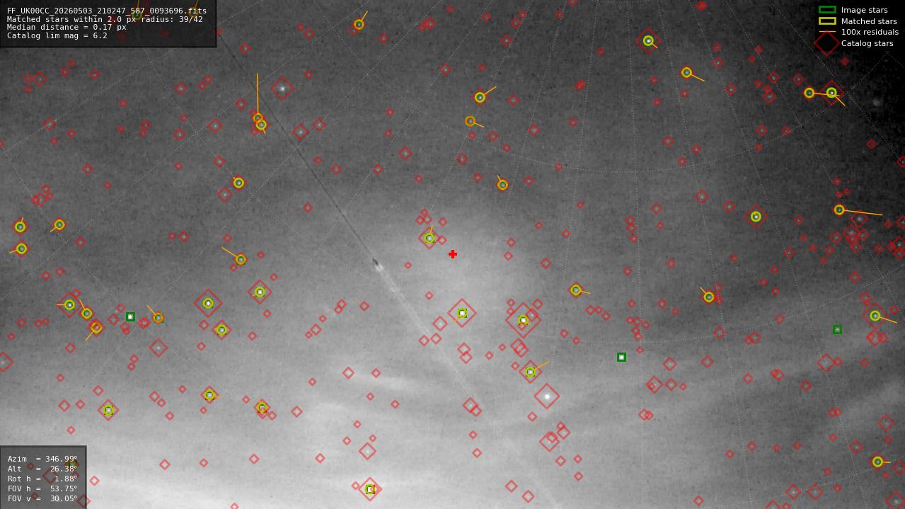 Astrometry report