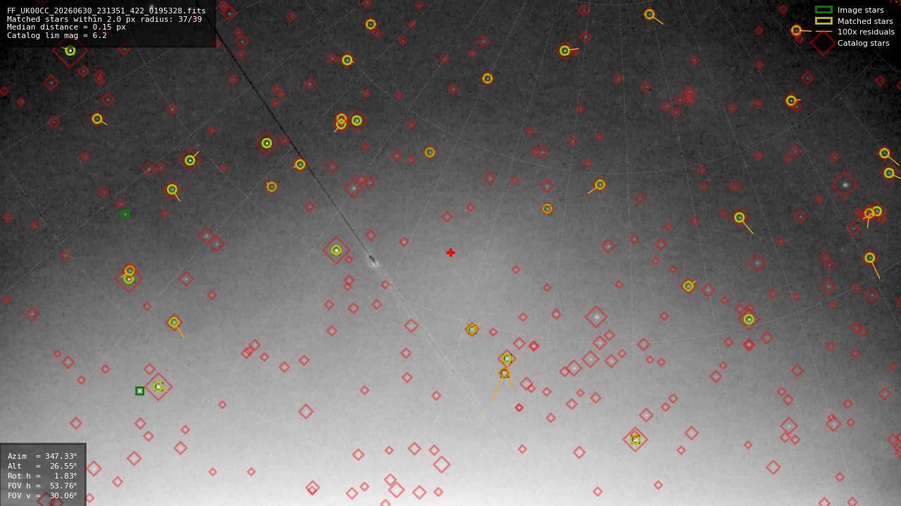 Astrometry report
