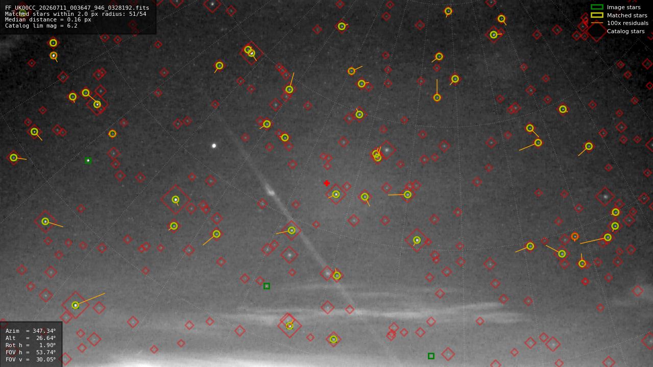 Astrometry report