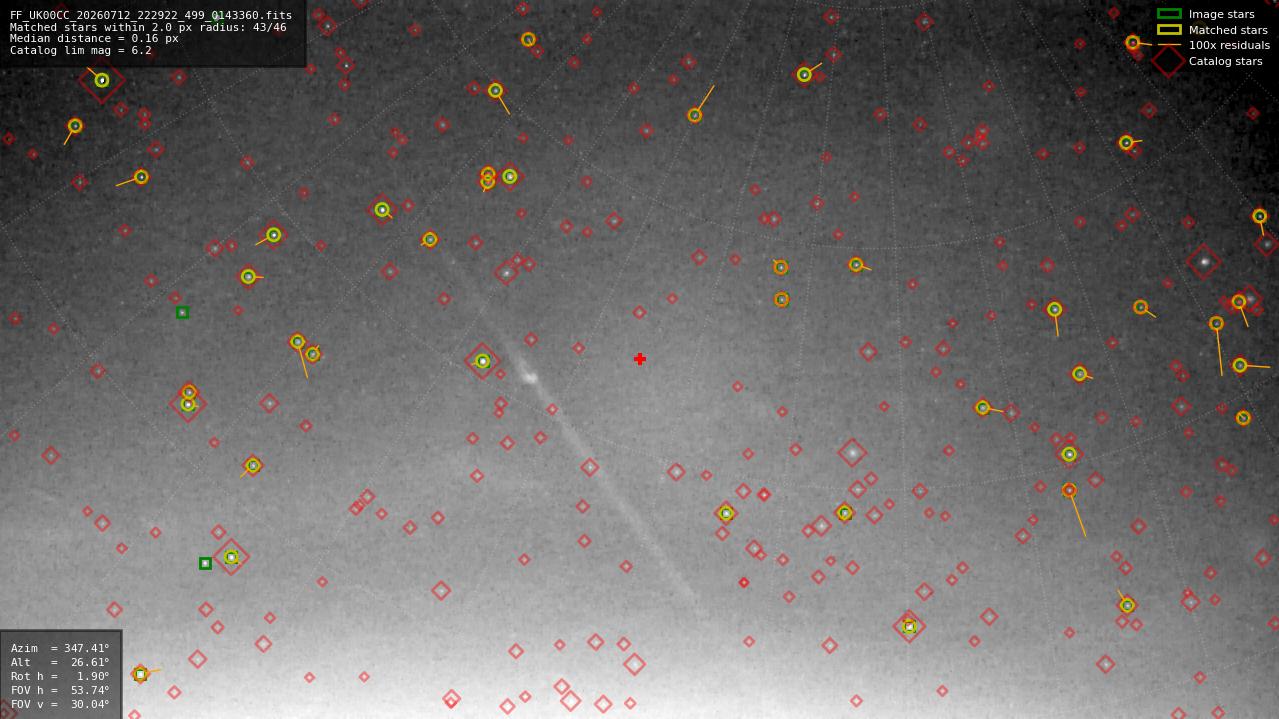 Astrometry report