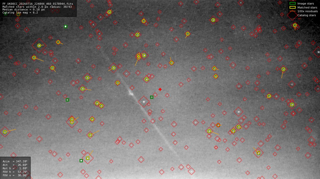 Astrometry report