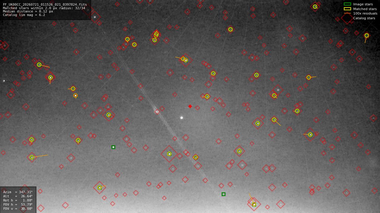 Astrometry report