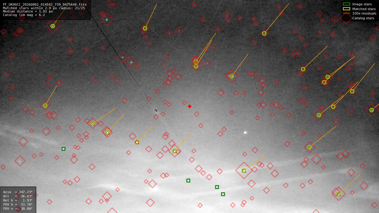 Astrometry report
