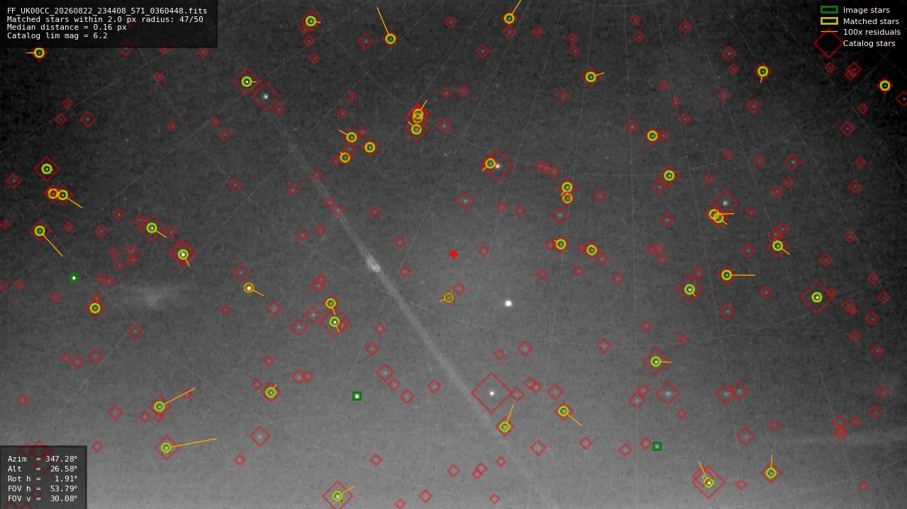 Astrometry report