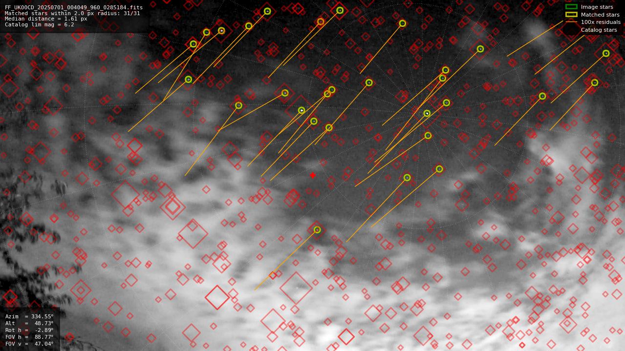Astrometry report