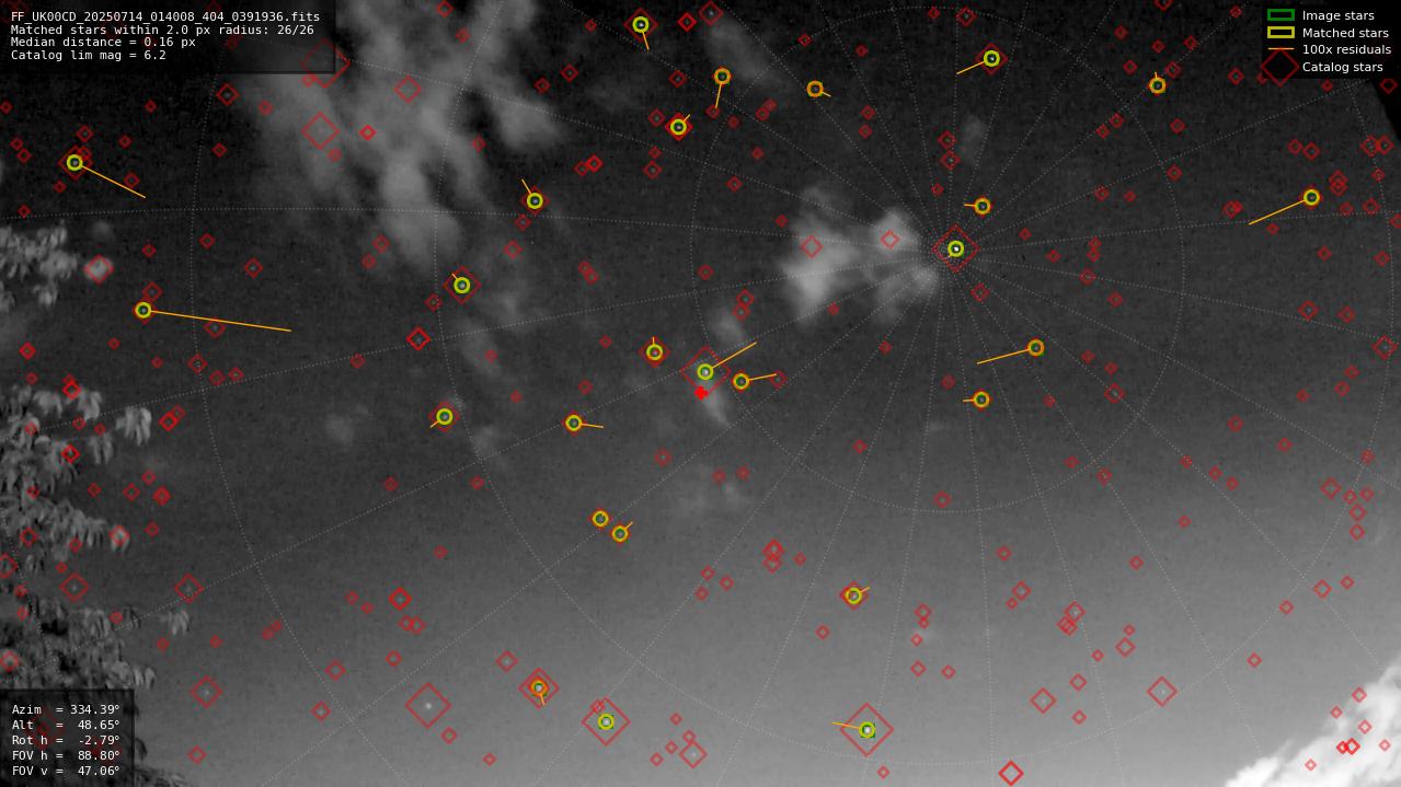 Astrometry report