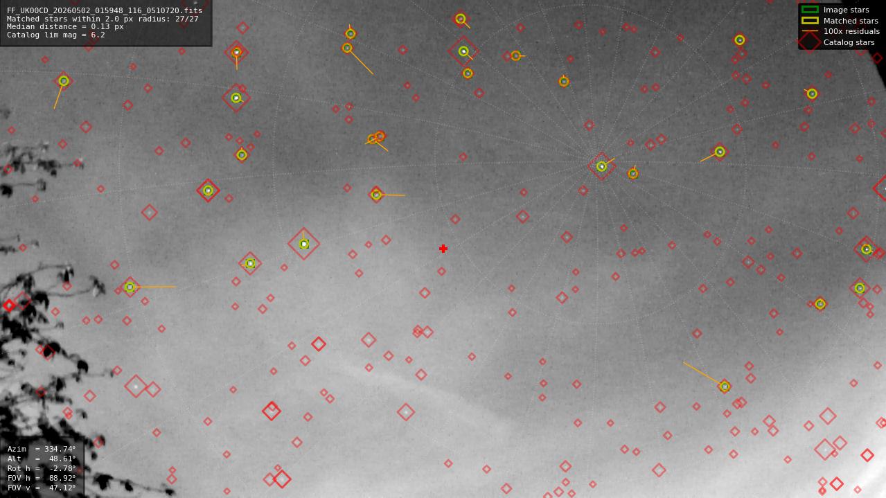 Astrometry report