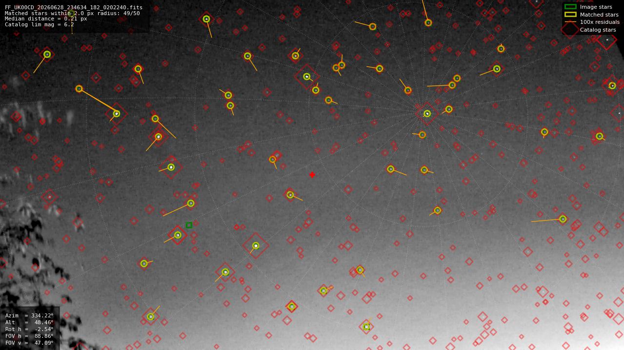 Astrometry report