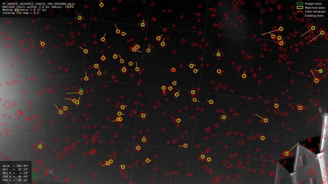 Astrometry report
