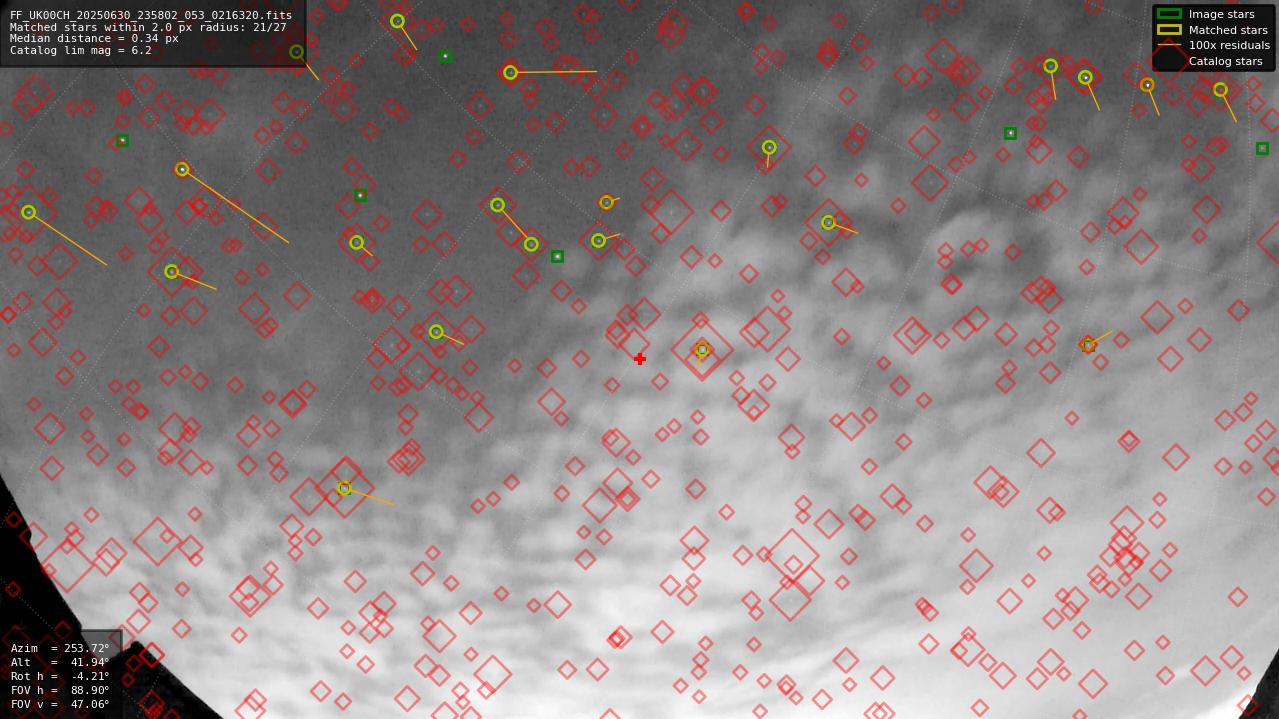 Astrometry report