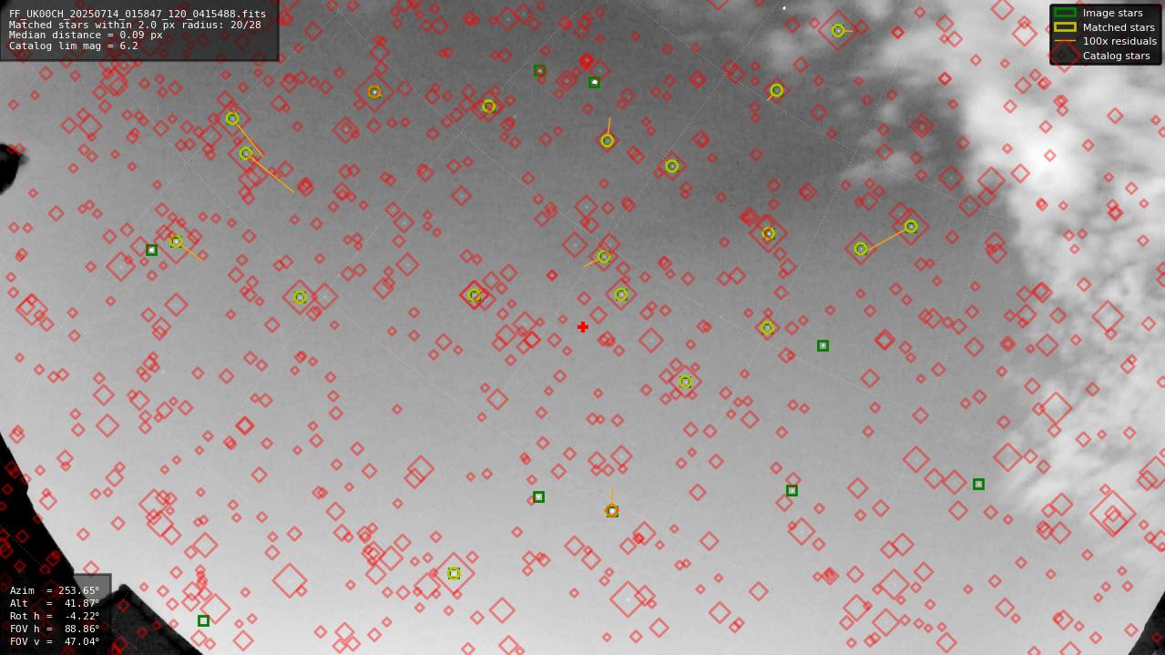 Astrometry report