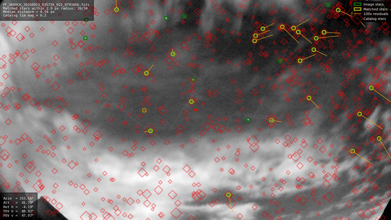 Astrometry report