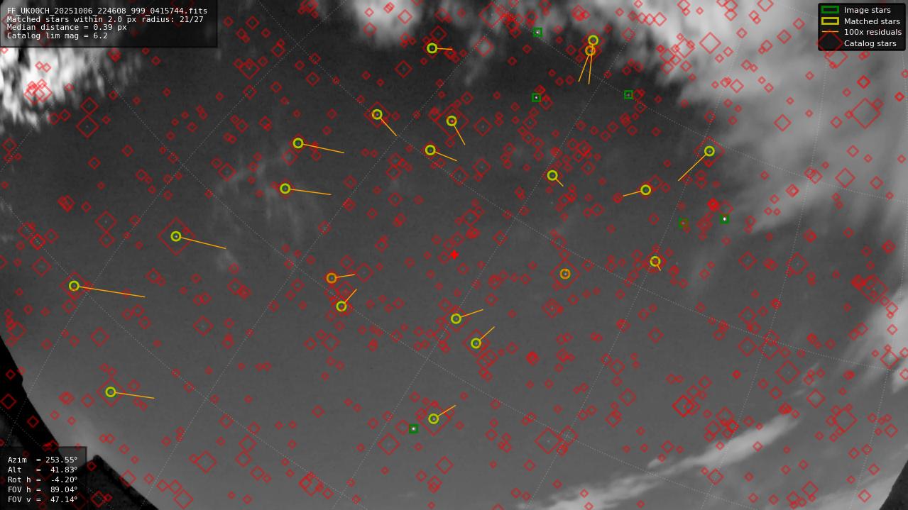 Astrometry report