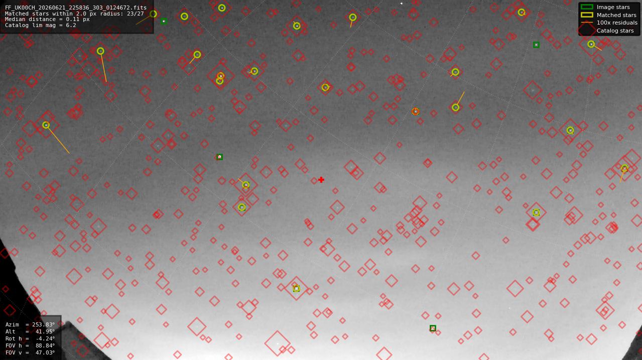 Astrometry report