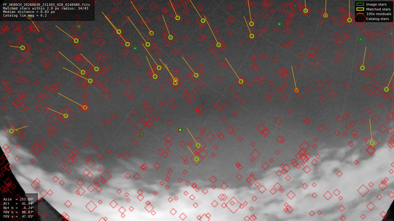 Astrometry report