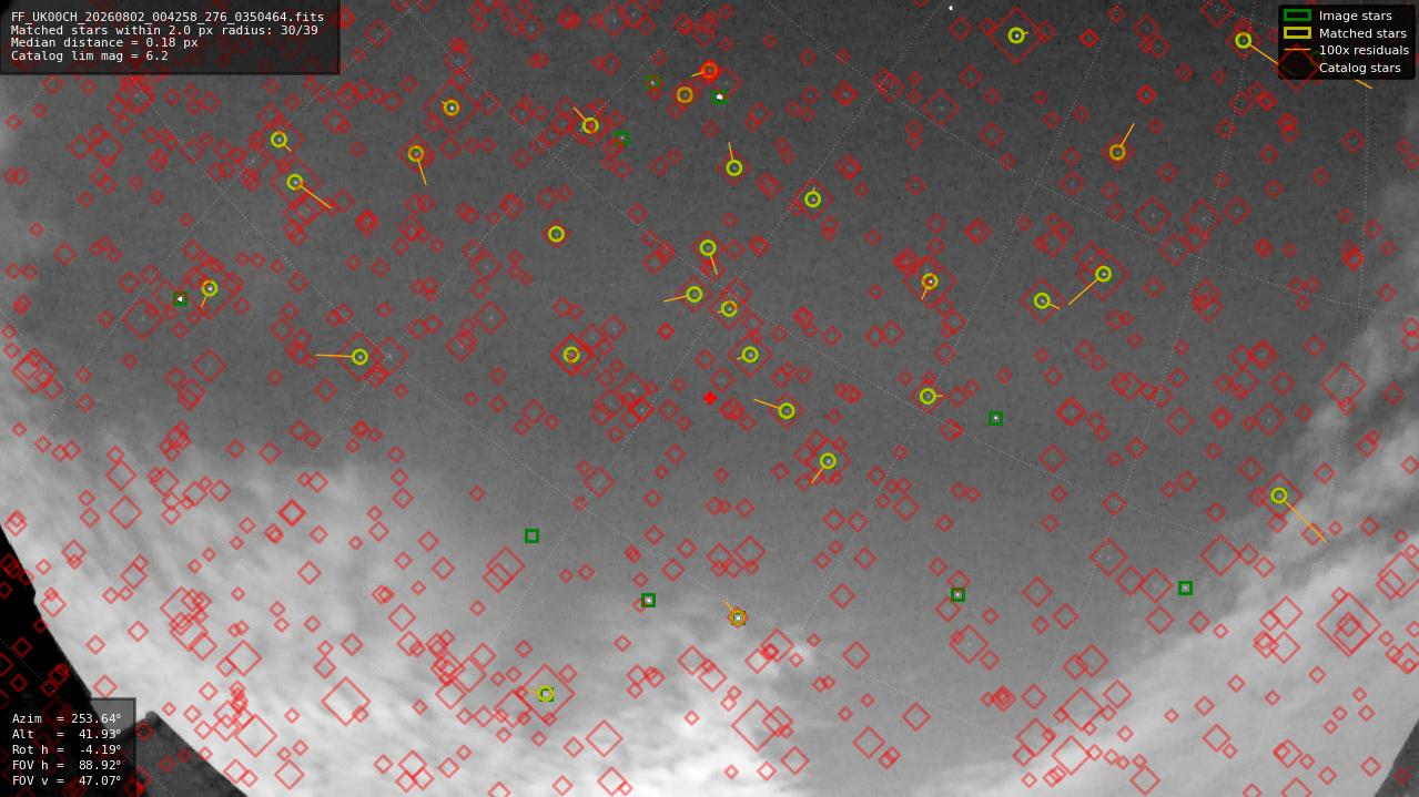Astrometry report