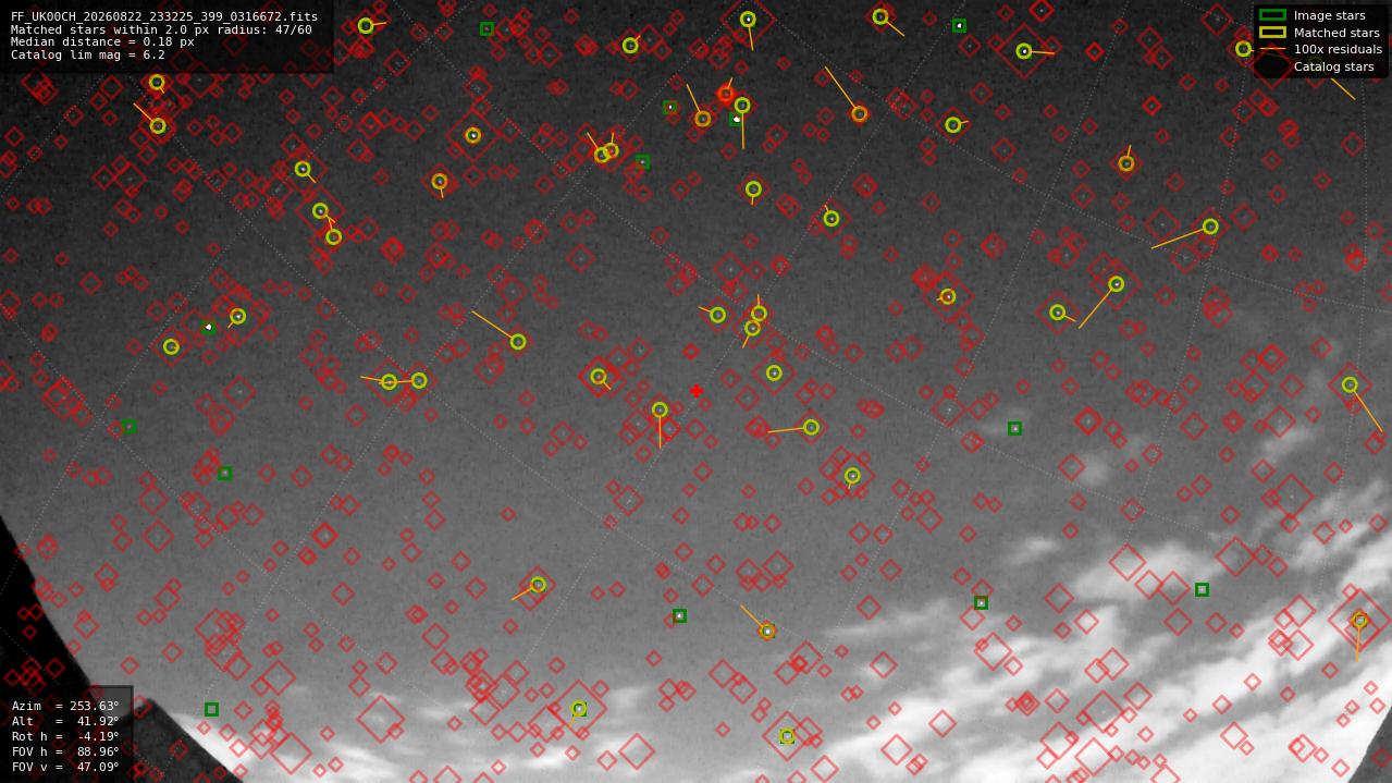 Astrometry report
