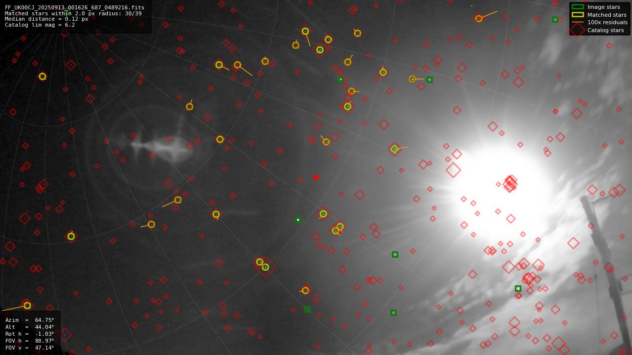 Astrometry report