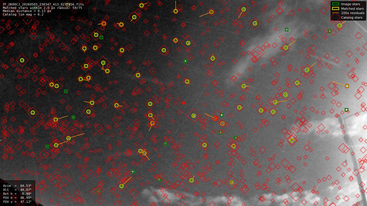 Astrometry report