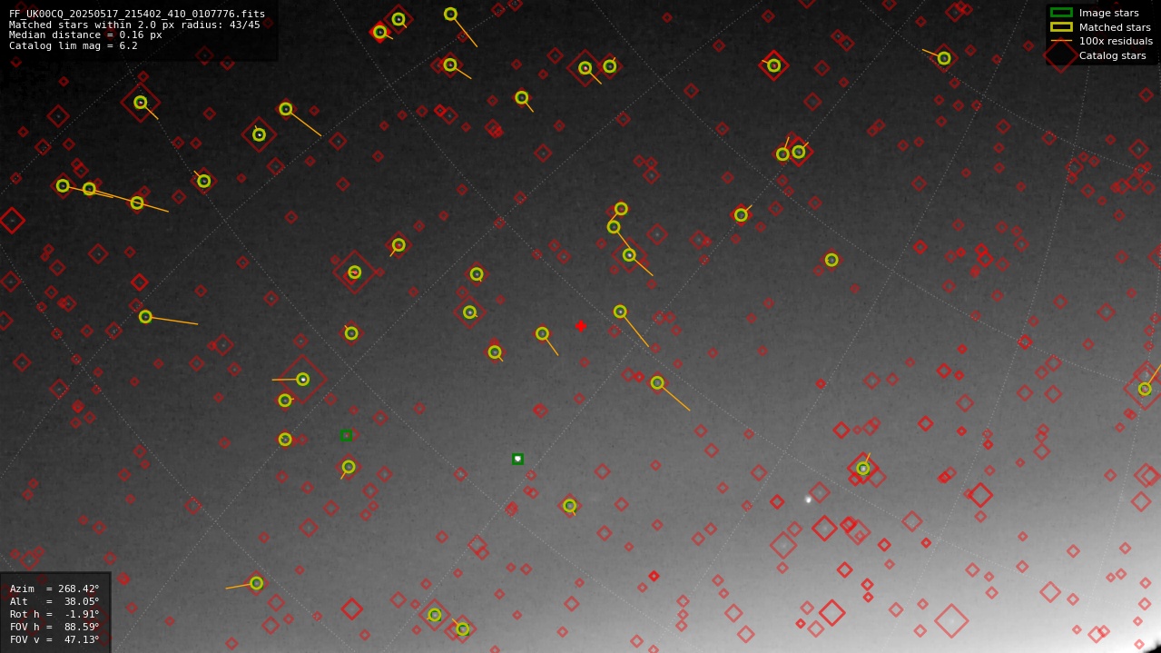 Astrometry report