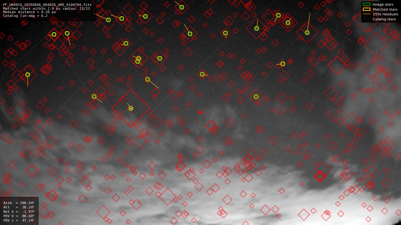 Astrometry report