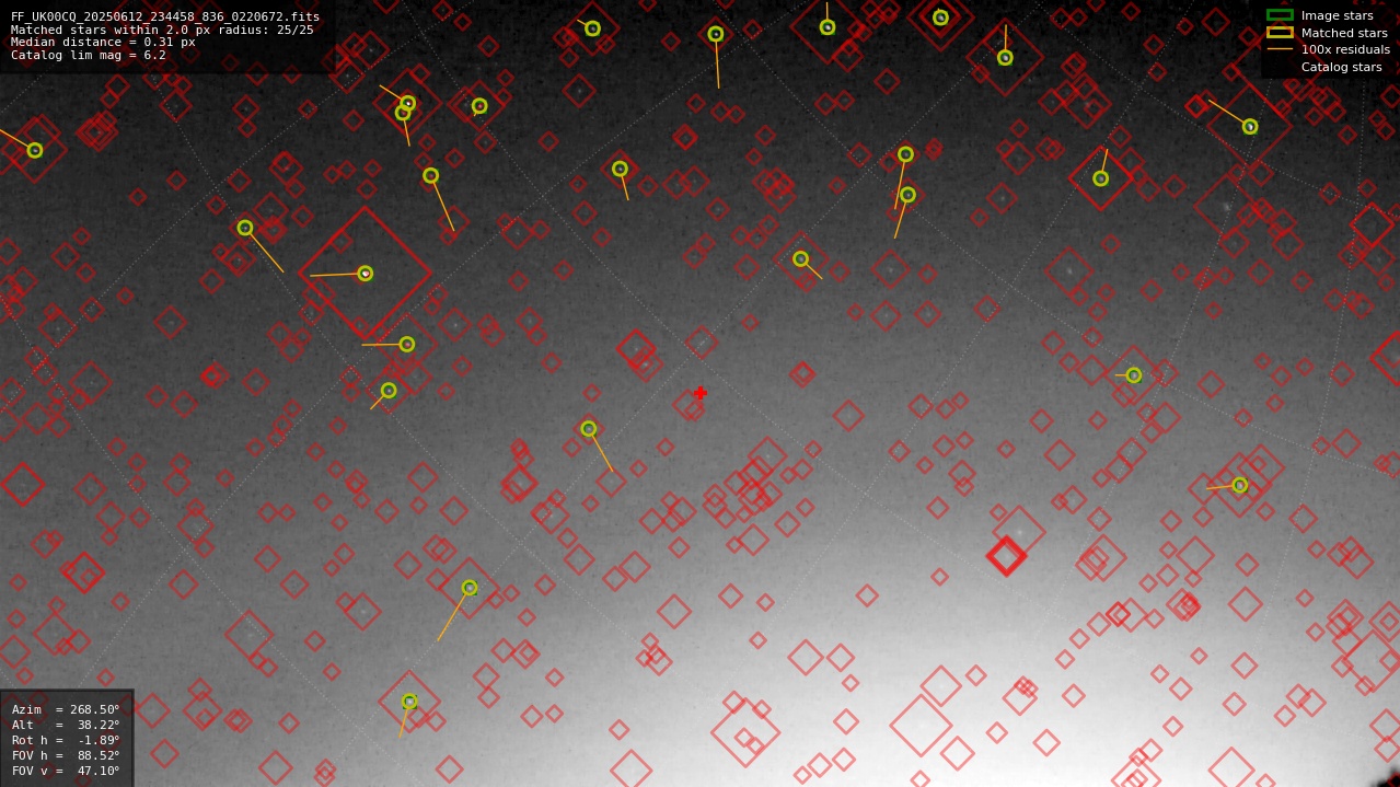 Astrometry report